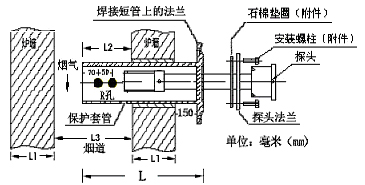 探头安装图