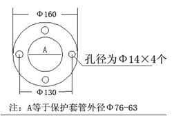法兰尺寸